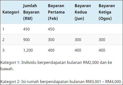 Jadual Pembayaran BR1M 2018