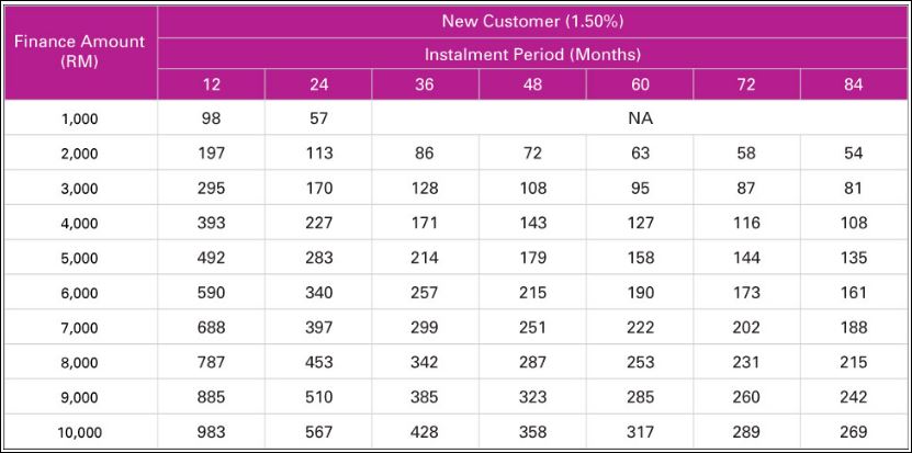 Pinjaman Peribadi Aeon Kredit Bawah RM 10,000