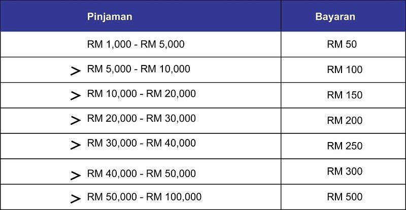 Jadula Bayaran Balik Pinjaman Tekun Nasional