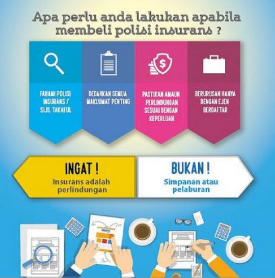 Permalink to Ketahui Rahsia Pelan Kad Perubatan atau “Medical Card” Terbaik Buat Anda